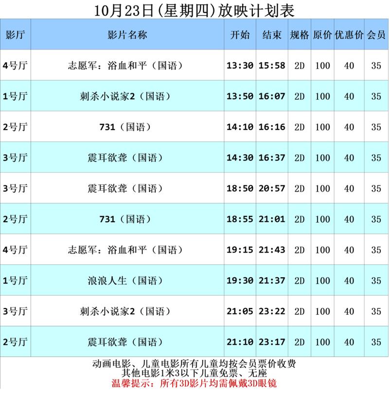 电影院排片的相关介绍