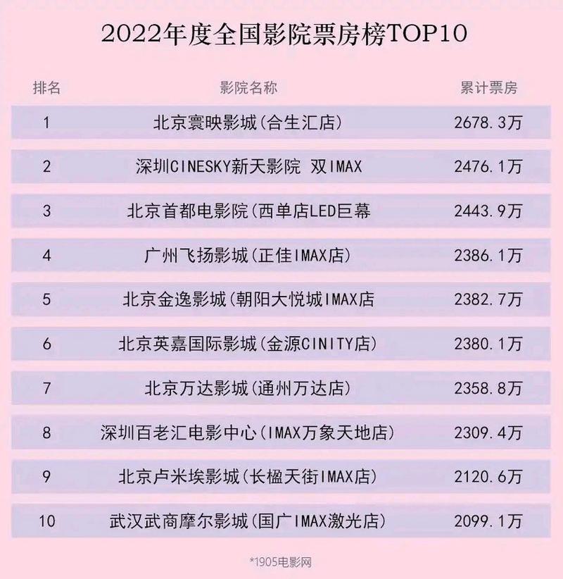 老湿电影院免费10分钟的相关介绍