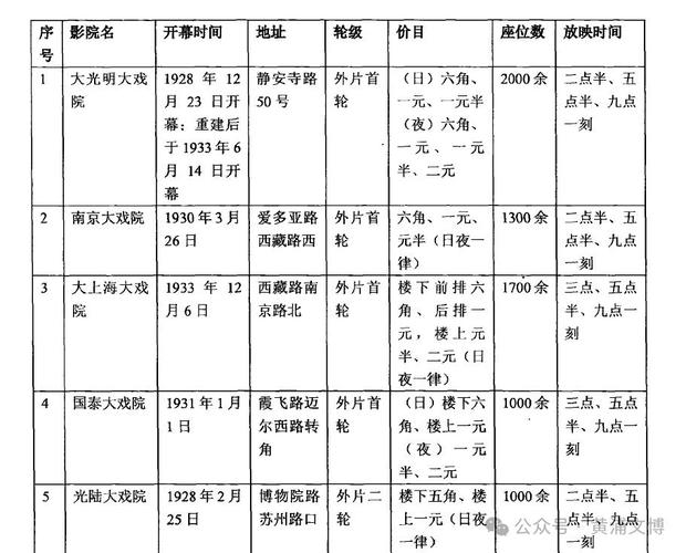 幼嫩影院的相关介绍